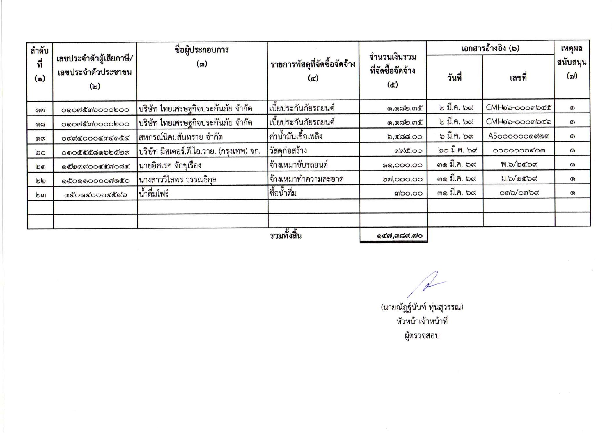 Procurement activities January March Quarter 2 3